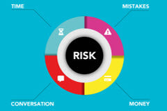 Course: Probability Essentials