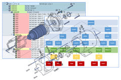 Course: SAP Bills of Materials Management