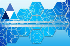 Course: Introduction to SAP Activate Implementation Methodology