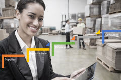 Course: Supply Chain Management Overview