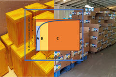 Course: Inventory Optimization using Lot Sizing