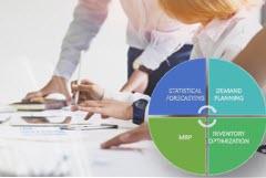 Course: Planning Basics in SAP