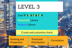 Course: Machine Learning - Data Visualization in Python
