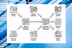Course: SAP MRP - Keeping it Simple and Easy to Understand