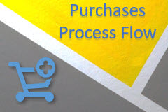 Course: SAP Business One: Purchases Process Flow