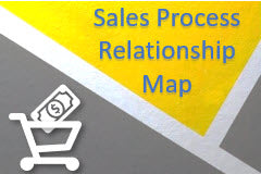 Course: SAP Business One: Sales Process Relationship Map