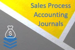 Course: SAP Business One: Sales Process Accounting Journals